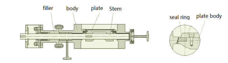 1663557372704 What is a metal seated butterfly valve