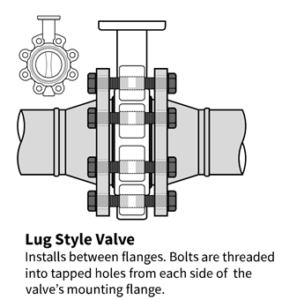 Installation drawing of lug butterfly valve Installation drawing of lug butterfly valve