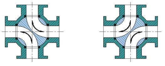 LL type four way ball valve flow diagram - Trekre